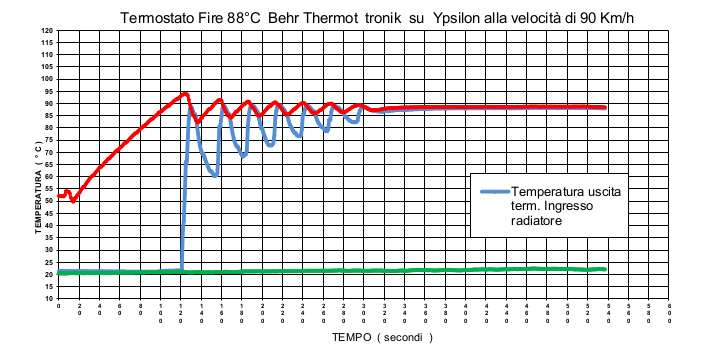Termostato Behr Thermot-tronik TX11882D Per Liquido Refrigerante – Apertura 82°C, Con Guarnizione, Compatibile Hyundai E Kia