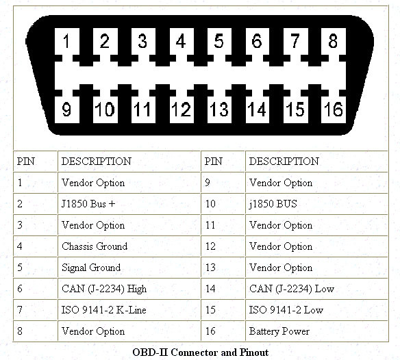 https://www.notiziariomotoristico.com/media/arts/obd2-punout.jpg